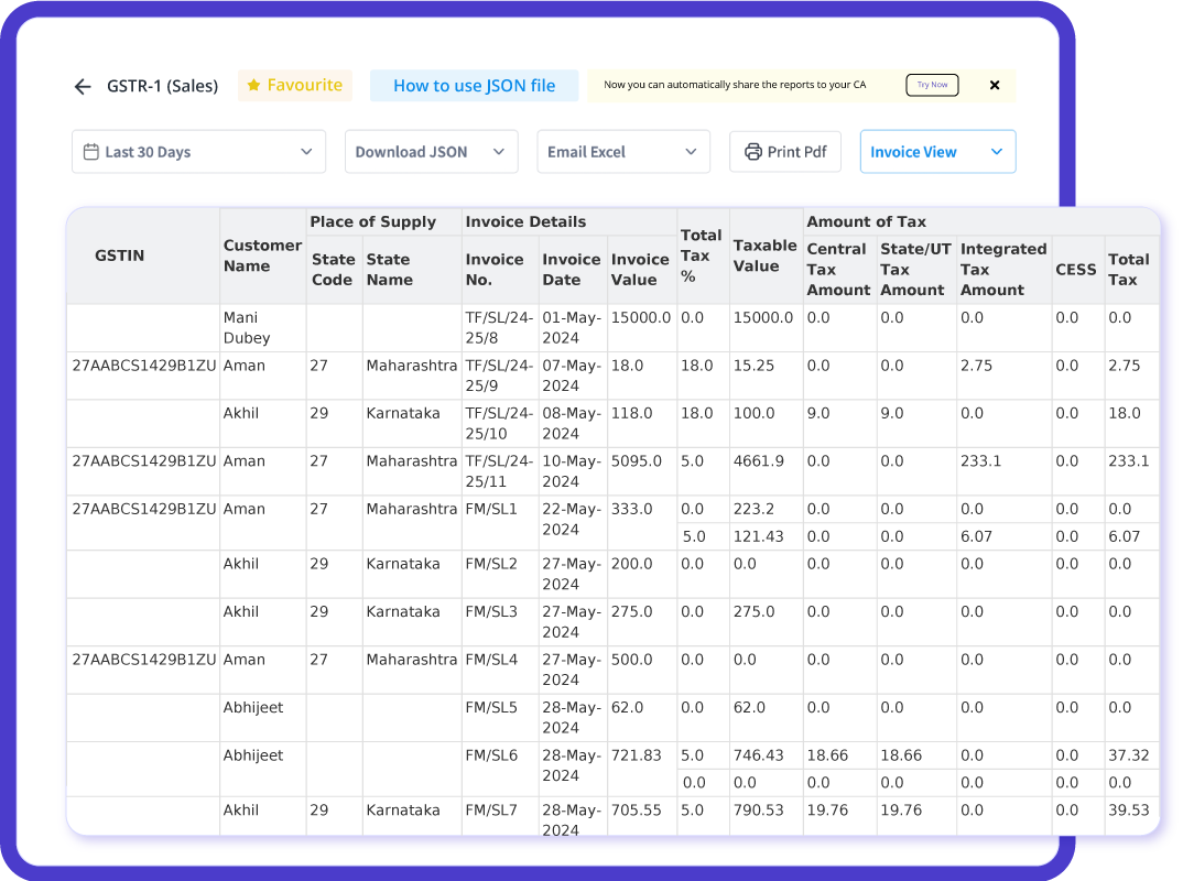 GSTR reports for easy GST filing