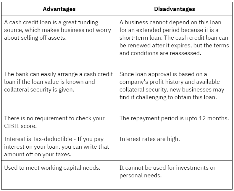 Advantages and disadvantages of Cash Credit 