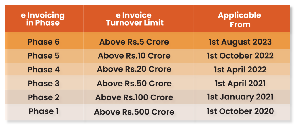 e invoice limit