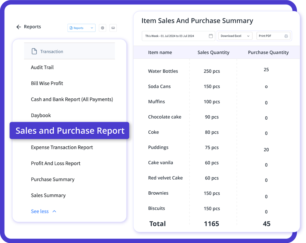 restaurant sales and purchase report